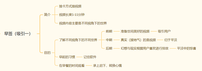 产品经理，产品经理网站